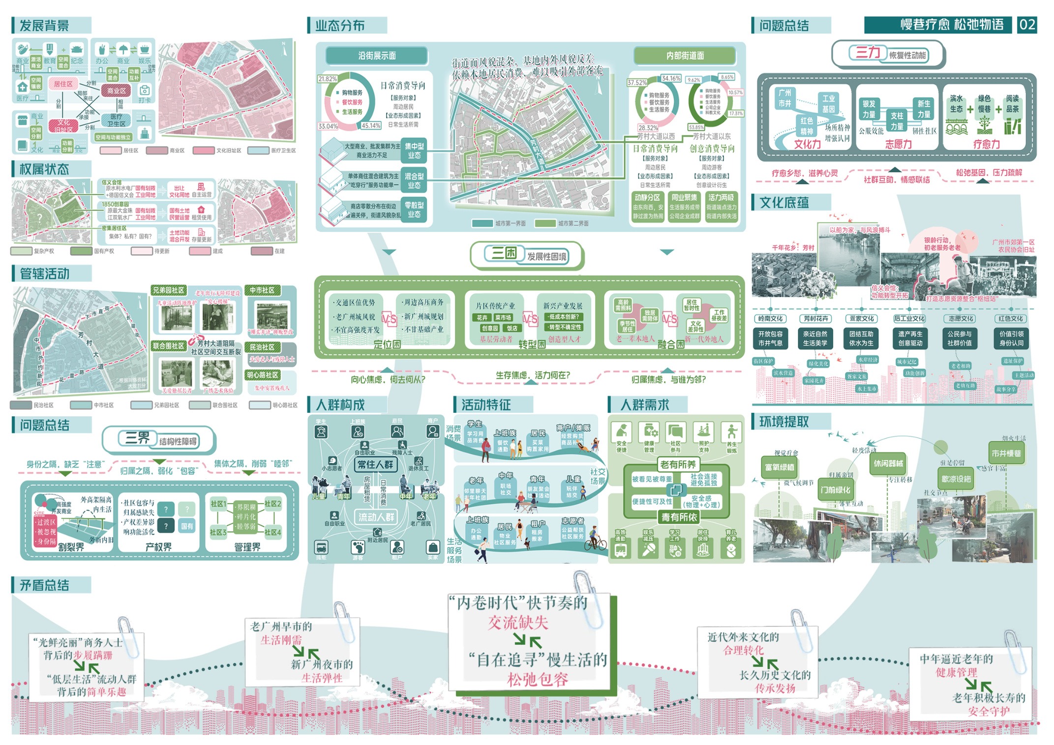项目 03 图纸 4
