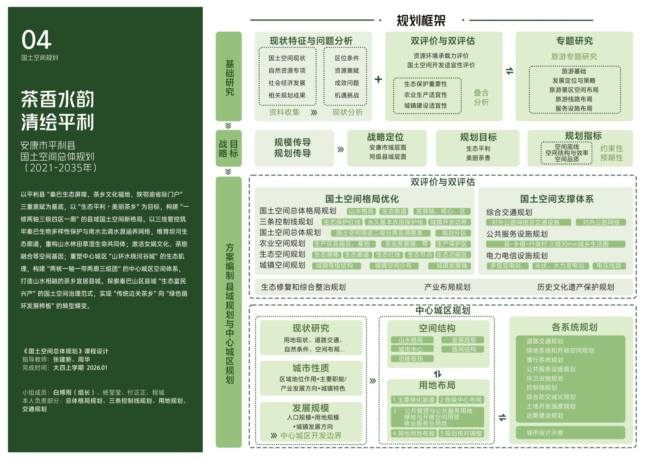 项目 04 图纸 1