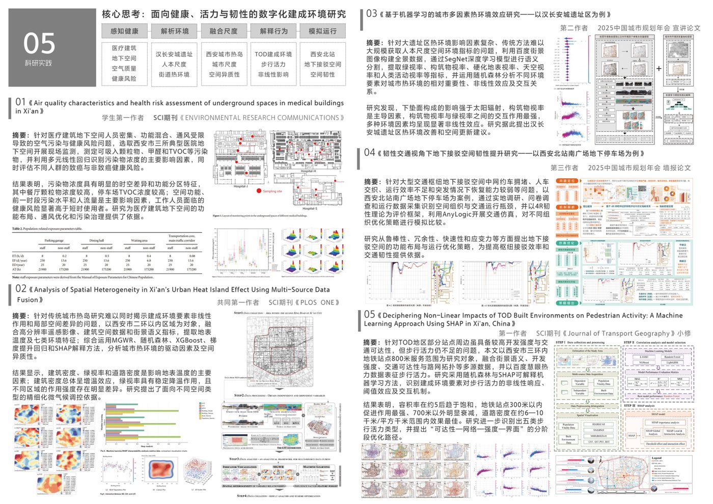 科研实践作品图